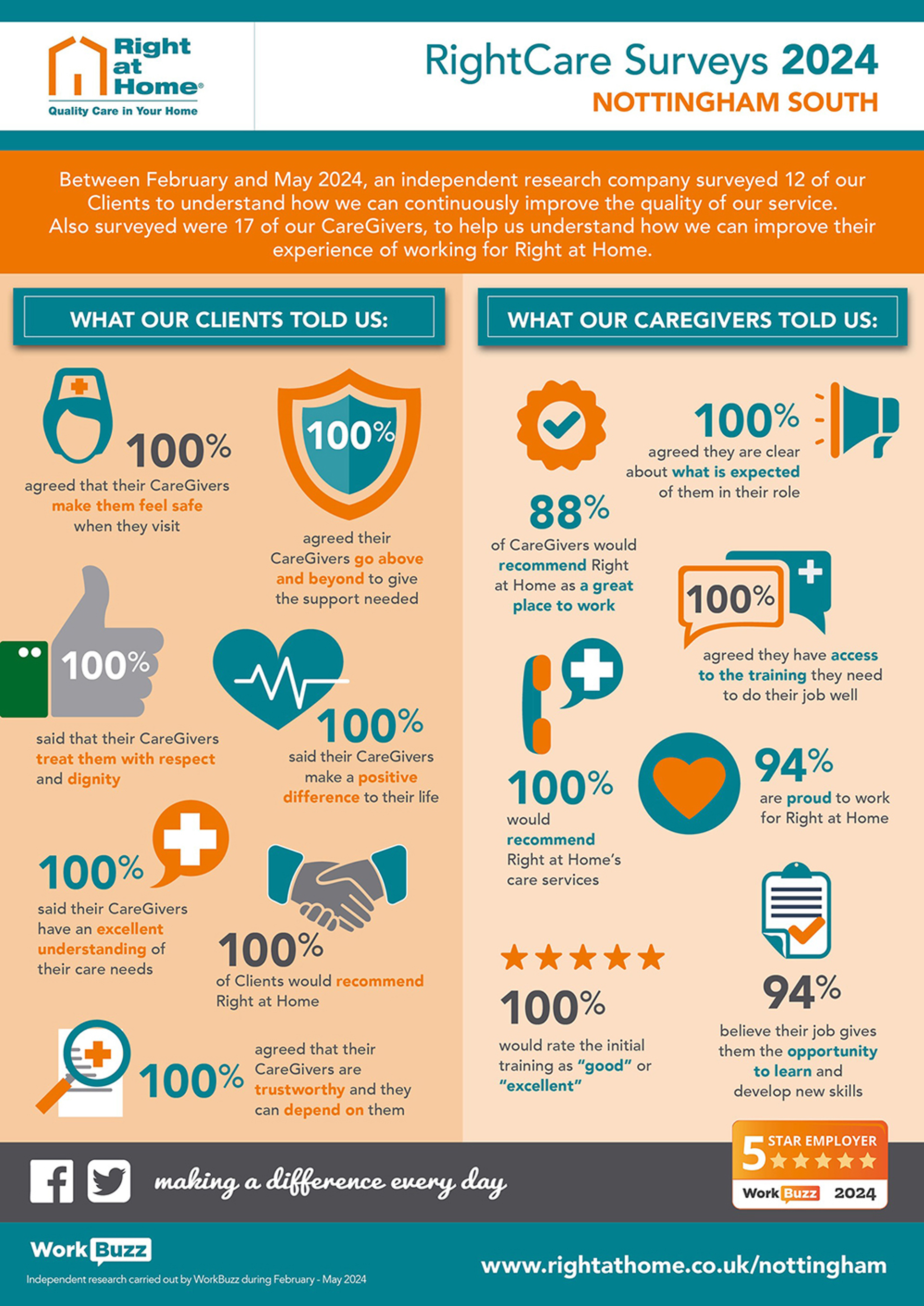 Homecare In Nottingham