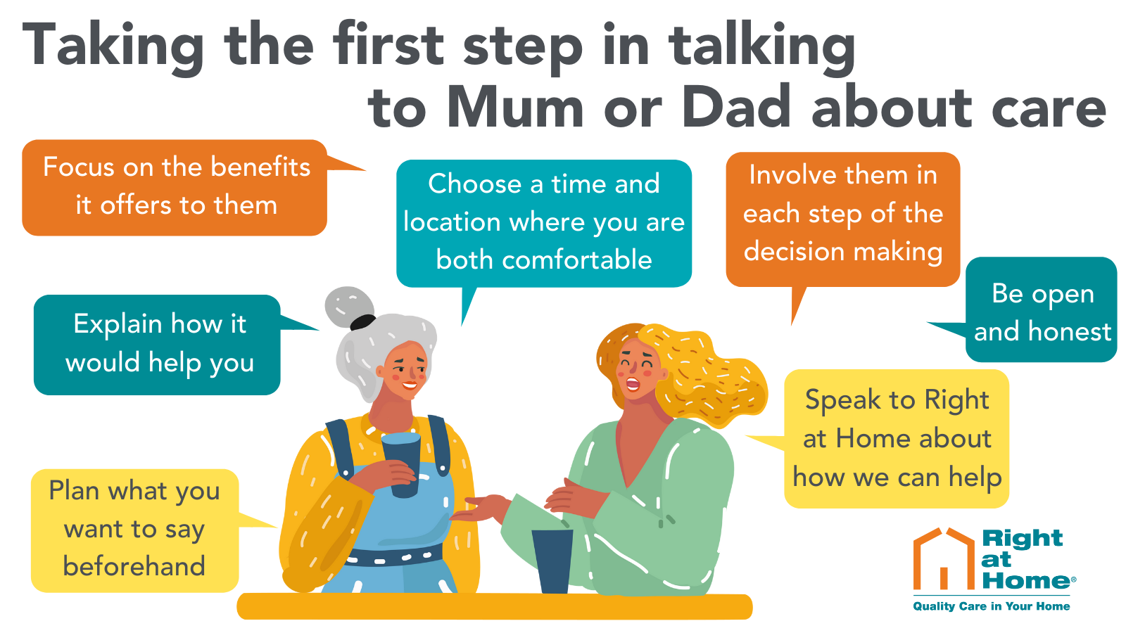 Signs your loved one may need home care and how to talk about care with ...